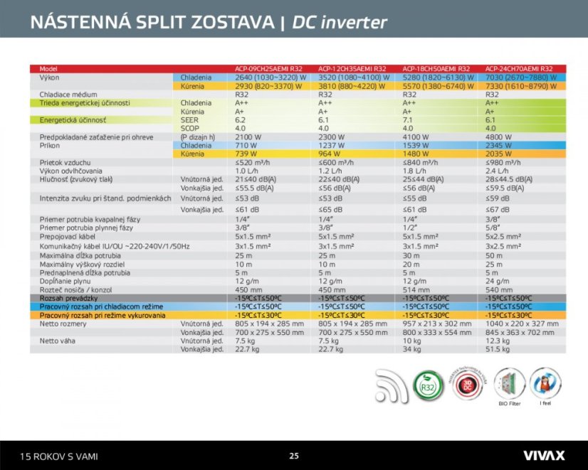 Vivax M-Design 2,5 kW